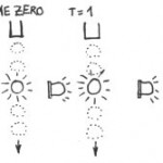 Stopping Time (Visually)